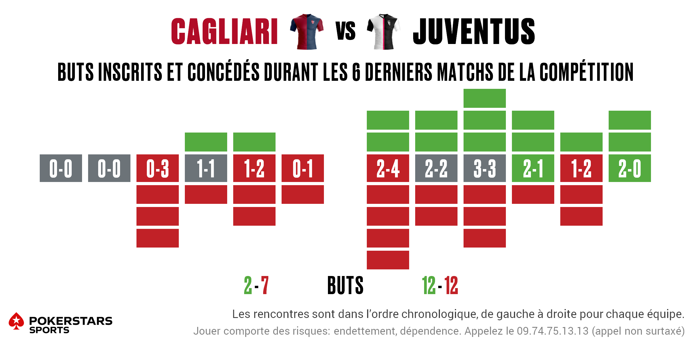 Cagliari v Juventus - Form FR